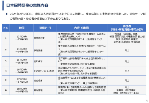 令和5年度「中国における医療ICTを有効活用した医療技術等国際展開支援実証調査事業報告書」